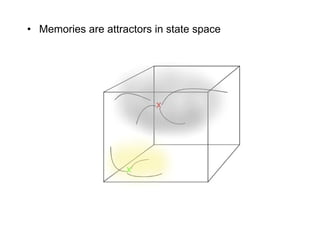 Memories are attractors in state space 