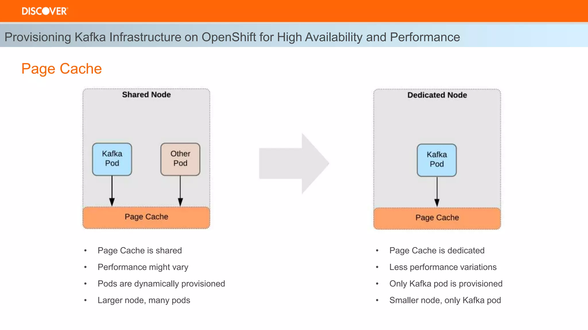 Provisioning Kafka Infrastructure on OpenShift for High Availability and Performance
Page Cache
• Page Cache is shared
• Performance might vary
• Pods are dynamically provisioned
• Larger node, many pods
• Page Cache is dedicated
• Less performance variations
• Only Kafka pod is provisioned
• Smaller node, only Kafka pod
 
