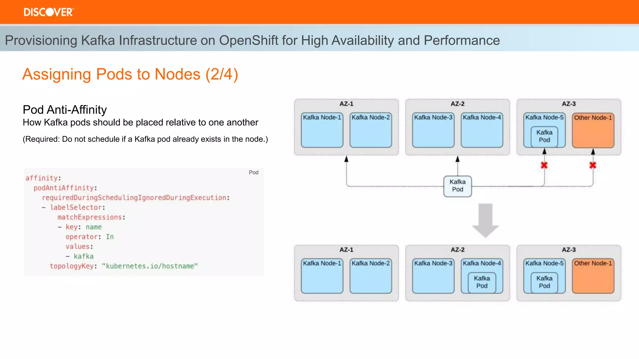 Pod Anti-Affinity
How Kafka pods should be placed relative to one another
(Required: Do not schedule if a Kafka pod already exists in the node.)
Provisioning Kafka Infrastructure on OpenShift for High Availability and Performance
Pod
Assigning Pods to Nodes (2/4)
 