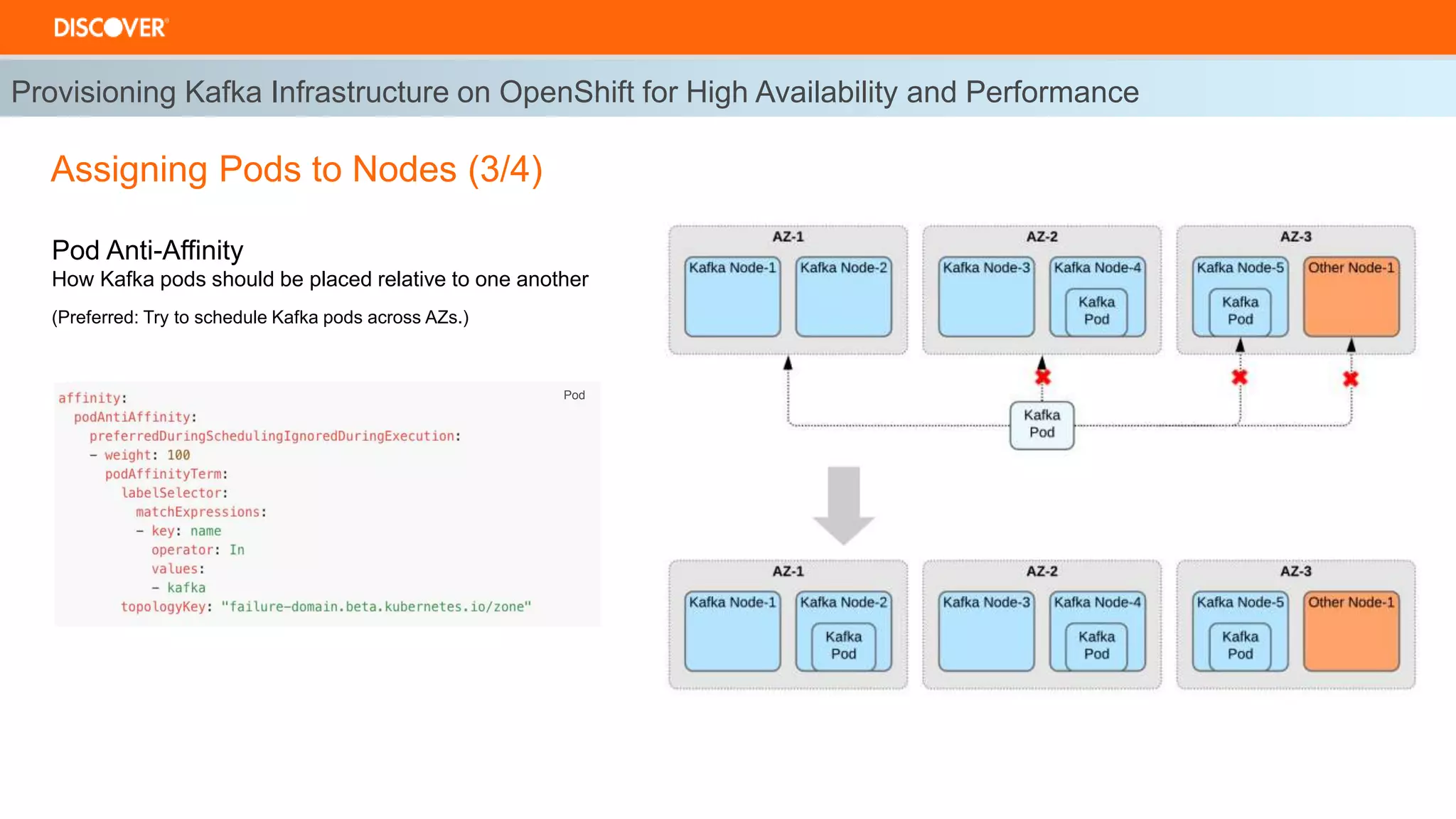 Provisioning Kafka Infrastructure on OpenShift for High Availability and Performance
Pod Anti-Affinity
How Kafka pods should be placed relative to one another
(Preferred: Try to schedule Kafka pods across AZs.)
Assigning Pods to Nodes (3/4)
Pod
 