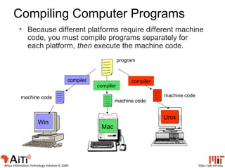An introduction to java programming language forbeginners(java ...