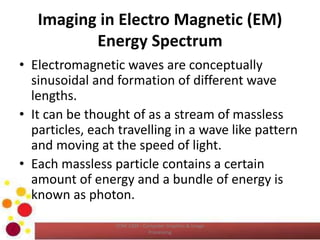 Imaging in Electro Magnetic (EM)
Energy Spectrum
• Electromagnetic waves are conceptually
sinusoidal and formation of different wave
lengths.
• It can be thought of as a stream of massless
particles, each travelling in a wave like pattern
and moving at the speed of light.
• Each massless particle contains a certain
amount of energy and a bundle of energy is
known as photon.
COM 2304 - Computer Graphics & Image
Processing
 