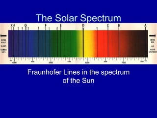 Spectral Rays Sun L01.StellarSpectra (1).ppt
