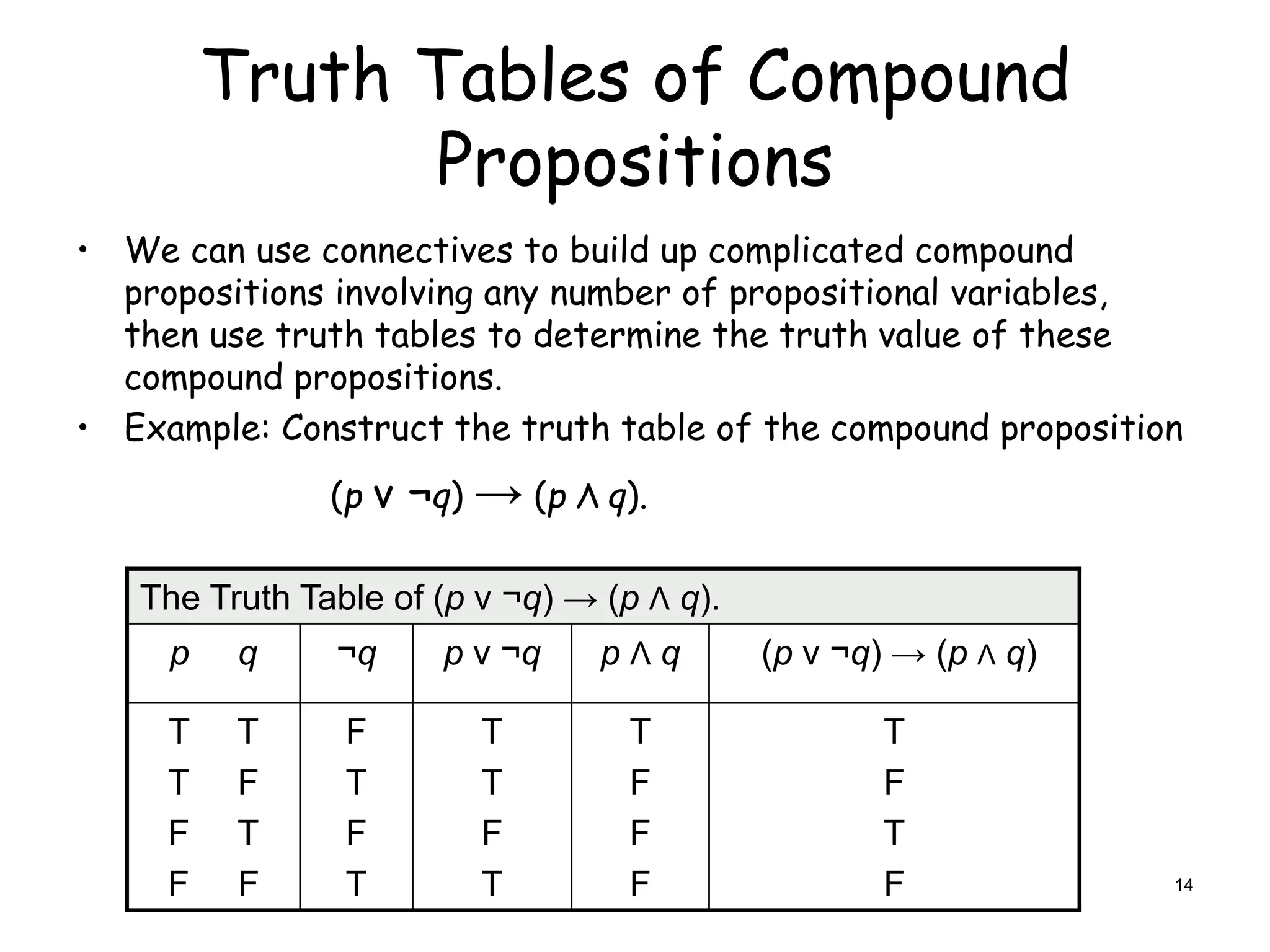 Truth Tables of Compound
Propositions
• We can use connectives to build up complicated compound
propositions involving any number of propositional variables,
then use truth tables to determine the truth value of these
compound propositions.
• Example: Construct the truth table of the compound proposition
(p ν ¬q) → (p Λ q).
The Truth Table of (p ν ¬q) → (p Λ q).
p q ¬q p ν ¬q p Λ q (p ν ¬q) → (p Λ q)
T T
T F
F T
F F
F
T
F
T
T
T
F
T
T
F
F
F
T
F
T
F 14
 