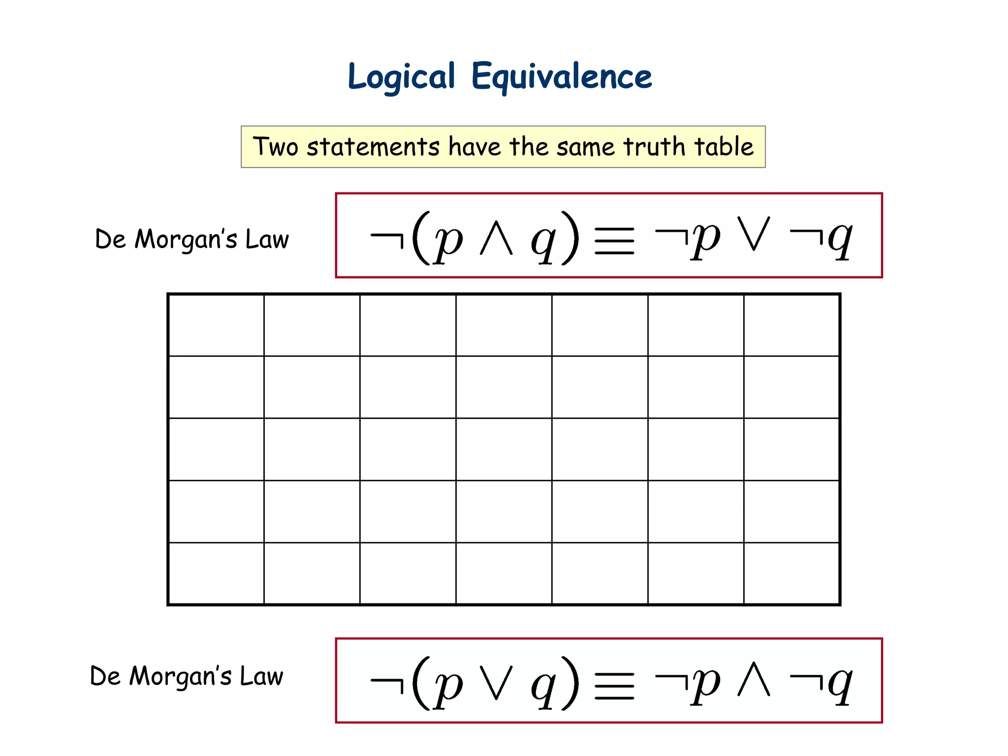 Logical Equivalence
Two statements have the same truth table
De Morgan’s Law
De Morgan’s Law
 