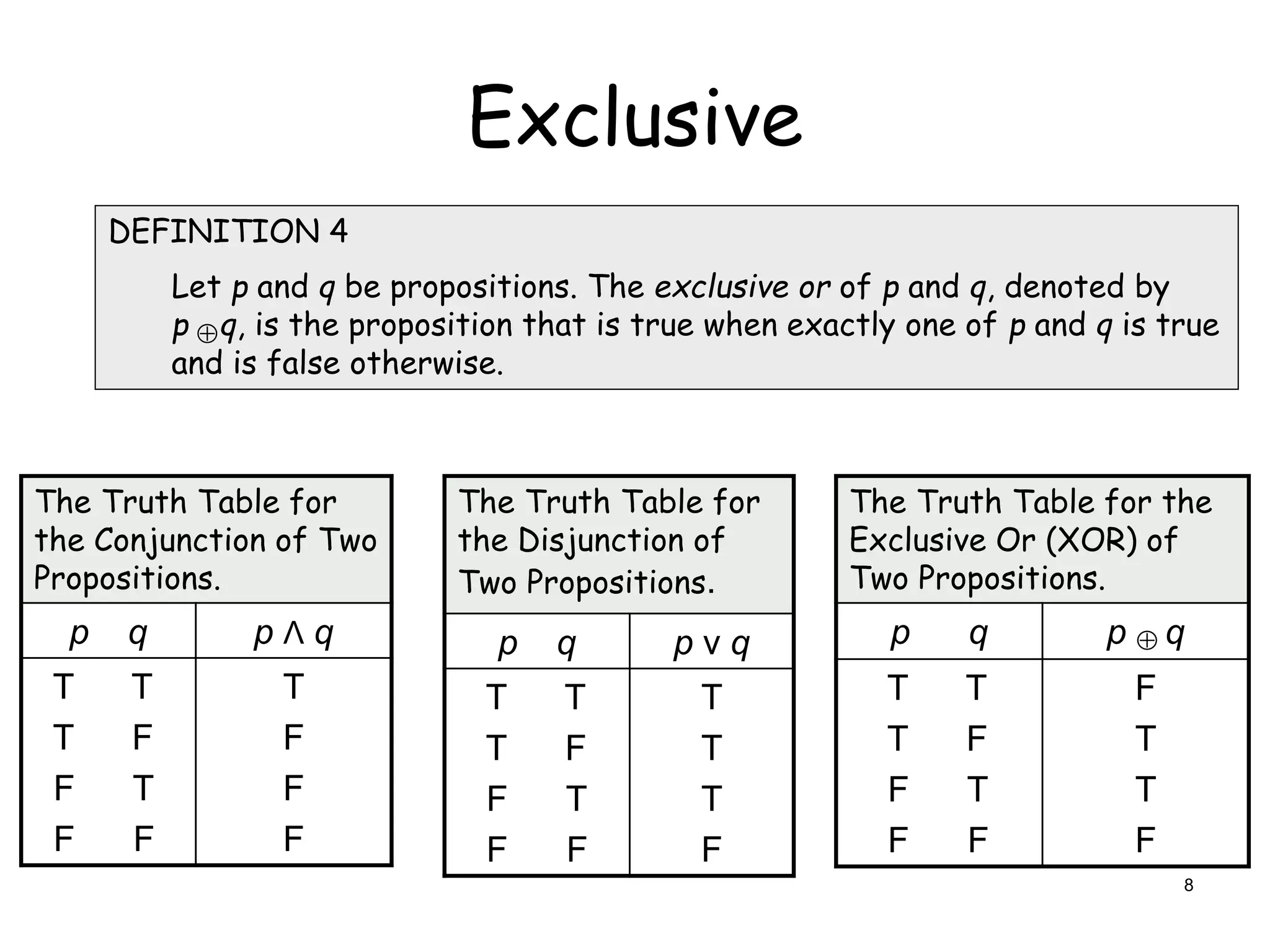 Exclusive

The Truth Table for
the Conjunction of Two
Propositions.
p q p Λ q
T T
T F
F T
F F
T
F
F
F
The Truth Table for
the Disjunction of
Two Propositions.
p q p ν q
T T
T F
F T
F F
T
T
T
F
DEFINITION 4
Let p and q be propositions. The exclusive or of p and q, denoted by
p q, is the proposition that is true when exactly one of p and q is true
and is false otherwise.
The Truth Table for the
Exclusive Or (XOR) of
Two Propositions.
p q p q
T T
T F
F T
F F
F
T
T
F


8
 