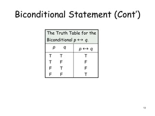 Biconditional Statement (Cont’)
The Truth Table for the
Biconditional p ↔ q.
p q p ↔ q
T T
T F
F T
F F
T
F
F
T
13
 