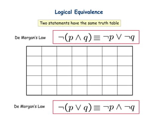 Logical Equivalence
Two statements have the same truth table
De Morgan’s Law
De Morgan’s Law
 