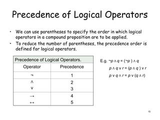 Precedence of Logical Operators
• We can use parentheses to specify the order in which logical
operators in a compound proposition are to be applied.
• To reduce the number of parentheses, the precedence order is
defined for logical operators.
Precedence of Logical Operators.
Operator Precedence
¬ 1
Λ
ν
2
3
→
↔
4
5
E.g. ¬p Λ q = (¬p ) Λ q
p Λ q ν r = (p Λ q ) ν r
p ν q Λ r = p ν (q Λ r)
15
 