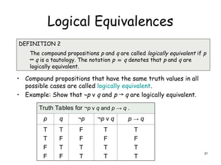 Logical Equivalences
DEFINITION 2
The compound propositions p and q are called logically equivalent if p
↔ q is a tautology. The notation p ≡ q denotes that p and q are
logically equivalent.
Truth Tables for ¬p ν q and p → q .
p q ¬p ¬p ν q p → q
T
T
F
F
T
F
T
F
F
F
T
T
T
F
T
T
T
F
T
T
• Compound propositions that have the same truth values in all
possible cases are called logically equivalent.
• Example: Show that ¬p ν q and p → q are logically equivalent.
21
 