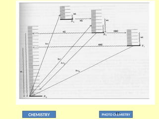 CHEMISTRY PHOTO CHEMISTRY
11
 