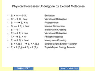 CHEMISTRY PHOTO CHEMISTRY
12
 