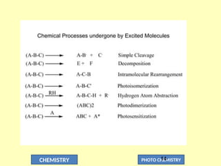 CHEMISTRY PHOTO CHEMISTRY
14
 