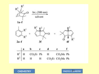 CHEMISTRY PHOTO CHEMISTRY
21
 