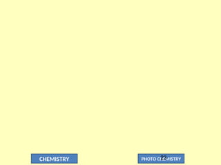 CHEMISTRY PHOTO CHEMISTRY
23
 
