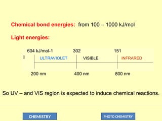 CHEMISTRY PHOTO CHEMISTRY
Chemical bond energies: from 100 – 1000 kJ/mol
Light energies:

604 kJ/mol-1 302 151
200 nm 400 nm 800 nm
ULTRAVIOLET VISIBLE INFRARED
So UV – and VIS region is expected to induce chemical reactions.
 