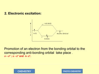 CHEMISTRY PHOTO CHEMISTRY
2. Electronic excitation:
A. B. M. O
.
B. M. O
.
A. O. Atomic Orbi tal
E

*
Promotion of an electron from the bonding orbital to the
corresponding anti-bonding orbital take place .
 - * ;  - * and n- *.
 
