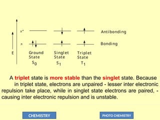 CHEMISTRY PHOTO CHEMISTRY
*

Ground
State
Singlet
State
Triplet
State
Antibonding
Bonding
E
S0 S1 T1
A triplet state is more stable than the singlet state. Because
in triplet state, electrons are unpaired - lesser inter electronic
repulsion take place, while in singlet state electrons are paired, -
causing inter electronic repulsion and is unstable.
 