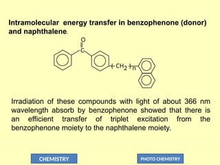 CHEMISTRY PHOTO CHEMISTRY
C
O
( CH2 ) n
Intramolecular energy transfer in benzophenone (donor)
and naphthalene.
Irradiation of these compounds with light of about 366 nm
wavelength absorb by benzophenone showed that there is
an efficient transfer of triplet excitation from the
benzophenone moiety to the naphthalene moiety.
 