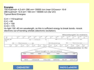 CHEMISTRY PHOTO CHEMISTRY
7
 