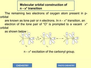 CHEMISTRY PHOTO CHEMISTRY
Molecular orbital construction of
n - * transition
C O
S0
hv
S1
O
C
n 
*
_
C O
n - * excitation of the carbonyl group.
The remaining two electrons of oxygen atom present in p-
orbital
are known as lone pair or n electrons. In n - * transition, an
electron of the lone pair of “O” is prompted to a vacant *
orbital
as shown below :
 