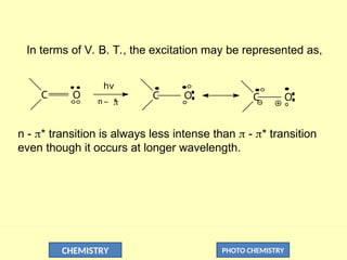 CHEMISTRY PHOTO CHEMISTRY
C O _
n
hv

*
O
C C O
In terms of V. B. T., the excitation may be represented as,
n - * transition is always less intense than  - * transition
even though it occurs at longer wavelength.
 