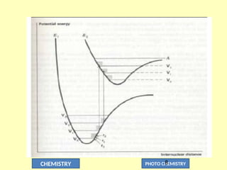 CHEMISTRY PHOTO CHEMISTRY
8
 