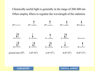 CHEMISTRY PHOTO CHEMISTRY
9
 