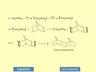 CHEMISTRY PHOTO CHEMISTRY
( i) CH3COCH3
1
[ CH3COCH3] 3
[ CH3COCH3]
I. S. C
.
hv
3
[ CH3COCH3] + CH3COCH3 +
( ii)
3
[ ]
]
3
[
( iii )
Di mer of Norborene
 