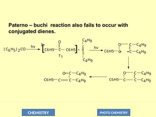 CHEMISTRY PHOTO CHEMISTRY
Paterno – buchi reaction also fails to occur with
conjugated dienes.
( C6H5) 2CO
hv
C4H9
C
C
C4H9
+ C6H5 C
C
C
O
O
C6H5
C
C6H5
3
]
[
T1
C4H9
C4H9
hv
C4H9
C4H9
O
C
C
C
C6H5
C6H5 C
C
C
O C4H9
C4H9
 