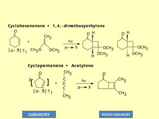 CHEMISTRY PHOTO CHEMISTRY
Cyclohexenenone + 1, 4, - dimethoxyethylene
O
+
CH2
CH3O
H
 
*
_
[ ] T1
OCH3
hv

*

O
H H
O H
OCH3 OCH3
OCH3 OCH3
 
*
_
[ ] T1
O
3
[ ] C
C
CH3
CH3
+

hv

*
O
CH3
CH3
Cyclopentenone + Acetylene
 