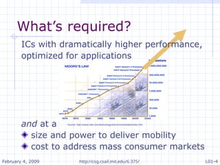 Complex Digital System Design Advanced ASIC and FPGA Design Techniques in Complex Digital Systems | PPT