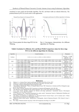 Synthesis of Thinned Planar Concentric Circular Antenna Arrays using Evolutionary Algorithms
DOI: 10.9790/2834-10225762 www.iosrjournals.org 61 | Page
-100 -80 -60 -40 -20 0 20 40 60 80 100
-50
-45
-40
-35
-30
-25
-20
-15
-10
-5
0
NormalizedpowerpatternindB
Theta (degree)
Thinned Power Pattern for 30 elements PCCAA
Uniform
BAT
FF
FP
GA
CS
0 10 20 30 40 50 60 70 80 90 100
-25
-20
-15
-10
cost
Iterations
Convergence performance for different algorithms for Thinning
BAT
FF
FP
GA
CS
considered as more useful and favourable algorithm. The SLL and beam width are reduced effectively. The
produced beams by PCCAA can be used in wide applications.
Table2. Excitation Co-efficients, SLL and Beam Width Comparison values for three rings
PCCAA for different algorithms for thinning.
Algorithm Current Excitations Parameters
Uniform 1,1,0,1,1,1,1,1,1,1,0,1,1,1,1,0,0,1,1,1,1,0,0,1,1,0,0,0,1,1
Max SLL = -21.4dB
3 dB B.W =13.40
%Thinning= 30%
BAT
0.4101 0.5933 0.0000 0.8619 0.3770 0.6040 0.7051 0.8776 0.0000 0.0000 0.4923 0.5185 0.9652
0.9721 0.6432 0.2923 0.0000 0.0000 0.5512 0.7344 0.5363 0.0000 0.3318 0.2045 0.3842 0.0000
0.0000 0.0000 0.0934 0.0000
Max SLL = -21.5dB
3 dB B.W =13.60
%Thinning= 33.3%
CS
0.9313 0.5200 0.8187 0.7328 0.0000 0.8970 0.7453 0.9007 0.6602 0.8803 0.3733 0.3370 0.9463
0.9469 0.0000 0.2363 0.7357 0.0000 0.2650 0.6438 0.0000 0.4219 0.8363 0.6690 0.8040 0.0000
0.0000 0.0000 0.0000 0.0000
Max SLL = -23.3dB
3 dB B.W =13.20
%Thinning= 30%
FF
0.9387 0.5795 0.8404 0.7653 0.4709 0.9088 0.7763 0.9120 0.7019 0.8942 0.4513 0.4197 0.9518
0.9523 0.3364 0.0000 0.7679 0.0000 0.0000 0.6876 0.8136 0.4939 0.8558 0.7097 0.8275 0.0000
0.6360 0.7602 0.3225 0.0000
Max SLL = -22.5dB
3 dB B.W =13.20
%Thinning= 16.7%
FP
0.6749 0.2515 0.0000 0.2525 0.9315 0.8009 0.0000 0.7195 0.5745 0.0000 0.0000 0.8897 0.9098
0.0000 0.4760 0.0000 0.4025 0.1003 0.7057 0.6587 0.9816 0.0351 0.1913 0.1980 0.6056 0.4444
0.7927 0.1953 0.0118 0.8478
Max SLL = -22.6dB
3 dB B.W =140
%Thinning= 20%
GA
0.8969 0.5088 0.7066 0.6526 0.5586 0.6343 0.8088 0.9183 0.3636 0.5309 0.2801 0.2636 0.3598
0.9459 0.6466 0.5479 0.5519 0.0000 0.0000 0.0000 0.9324 0.6085 0.2255 0.3815 0.5071 0.7947
0.0000 0.4691 0.9704 0.2196
Max SLL = -21.9dB
3 dB B.W =13.70
%Thinning= 13%
References
[1]. “Balanis, C. A., Antenna Theory Analysis and Design, 2nd edition, John Wiley & Sons, 1997”
[2]. “Elliott, R. S., Antenna Theory and Design, Revised Edition, John Wiley, New Jersey, 2003.”
[3]. “G.S.N.Raju, Antennas and Propagation, Pearson Education, 2005”
[4]. “Akira Ishimaru, Member IRE, “Theory of Unequally-Spaced Arrays” IRE Transactions on Antennas and Wave Propagation, page
no 691-702, November 1962.”
[5]. Das, R. (1966). Concentric ring array. IEEE Transactions on Antennas and Propagation, 14(3), 398–400.
[6]. “Xin–SheYang,“A New Metaheuristic Bat–Inspired Algorithm” Apr 23, 2010–arXiv:1004.4170v1[ math.OC] ”
[7]. “X.-S. Yang, “Firefly algorithm, stochastic test functions and design optimisation,” International Journal of Bio-Inspired
Computation, vol. 2, no. 2,pp. 78–84, 2010.”
[8]. “X.-S. Yang and S. Deb, “Engineering optimisation by cuckoo search,” International Journal of Mathematical Modelling and
Numerical Optimisation, vol. 1, no. 4, pp. 330–343, 2010.”
[9]. “I.H. Osman. An introduction to metaheuristics, in: Operational Research Tutorial Papers, ed. M. Lawrence and C. Wilson
(Operational Research Society Press, Birmingham, 1995a).”
[10]. “Ibrahim H. Osman, Gilbert Laporte. Metaheuristics: A bibliography. Annals of Operations Research. 1996, Volume 63, Issue 5,
pp 511-623”
[11]. “R.L. Haupt, "Thinned concentric ring arrays," IEEE AP-S Symposium, San Diego, CA, Jul 2008.”
Fig 5. Power pattern for three rings PCCAA for
Thinning.
Fig 6. Convergence characteristics for different
algorithms for Thinning.
Thinned Power Pattern for 30 elements PCCAA
NormalisedpowerpatternindB
Theta (degree)
Convergence performance for different algorithms for thinning
Cost
Iterations
 
