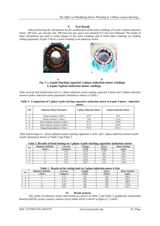 The Effect of Modifying Stator Winding in 1-Phase 4-pole Starting…
DOI: 10.9790/1676-10419197 www.iosrjournals.org 95 | Page
V. Test Result
After performing the calculations for the modification of the stator windings of 6-pole 3-phase induction
motor, 100 turns per slot per side, 200 turns per slot, and a wire diameter 0.5 mm were obtained. The results of
these calculations are used to create images of the stator windings and to build stator windings on winding
rolling equipment. Figure 5 shows a stator winding in an induction motor.
a b
Fig 5. a. 4-pole Starting capacitor 1-phase induction motor windings
b. 6-pole 3-phase induction motor windings
After no-load and locked-rotor test in 1 phase induction motor starting capacitor 4 poles and 3 phase induction
motors 6 poles, induction motor parameters obtained as shown in Table 1.
Table 1. Comparison of 1 phase 4 pole starting capacitors induction motor to 6-pole 3-phase induction
motor.
NO Induction Motor Parameter 1-phase Induction Motor 3-phase Induction Motor
1 Stator resistance ( Ohm ) 4.55 26.3
2 Rotor resistance ( Ohm ) 1.08 12.24
3 Stator leakage reactance ( Ohm ) 8.73 34.83
4 Rotor leakage reactance ( Ohm ) 8.73 34.83
5 Magnetizing reaktance ( Ohm ) 75.55 341.51
After load testing on 1 phase induction motor starting capacitors 4 pole and 3 phase induction motors 6 pole,
results obtained as shown in Table 2 and Table 3.
Table 2. Results of load testing on 1 phase 4 pole starting capacitor induction motor
NO
Diameter drill bits Current Voltage Power Rotor rotation
( Inch ) (Ampere) (Volt) (Watt) (rpm)
1 5 4.16 227.4 310 1491
2 7 4.18 226.5 403 1485
3 9 4.25 225.5 456 1481
4 11 4.55 224.8 566 1475
5 13 4.72 224.7 622 1470
Table 3. Results of the testing load on 3 phase induction motor 6 Pole
NO
Diameter drill bits Current Voltage Power Rotor rotation
( Inch ) (Ampere) (Volt) (Watt) (rpm)
1 5 0.72 392 210 990.1
2 7 0.76 390 240 985.1
3 9 0.79 389 260 980.9
4 11 0.84 388 280 974.8
5 13 0.93 388 410 972.7
VI. Result analysis
The results of induction motor load testing are shown in Table 2 and Table 3, graphically relationship
between drill bit, power, current, rotation can be made which is shown in figure 6, 7, and 8.
 