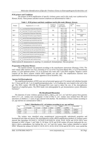 Molecular Identification of Specific Virulence Genes in ...