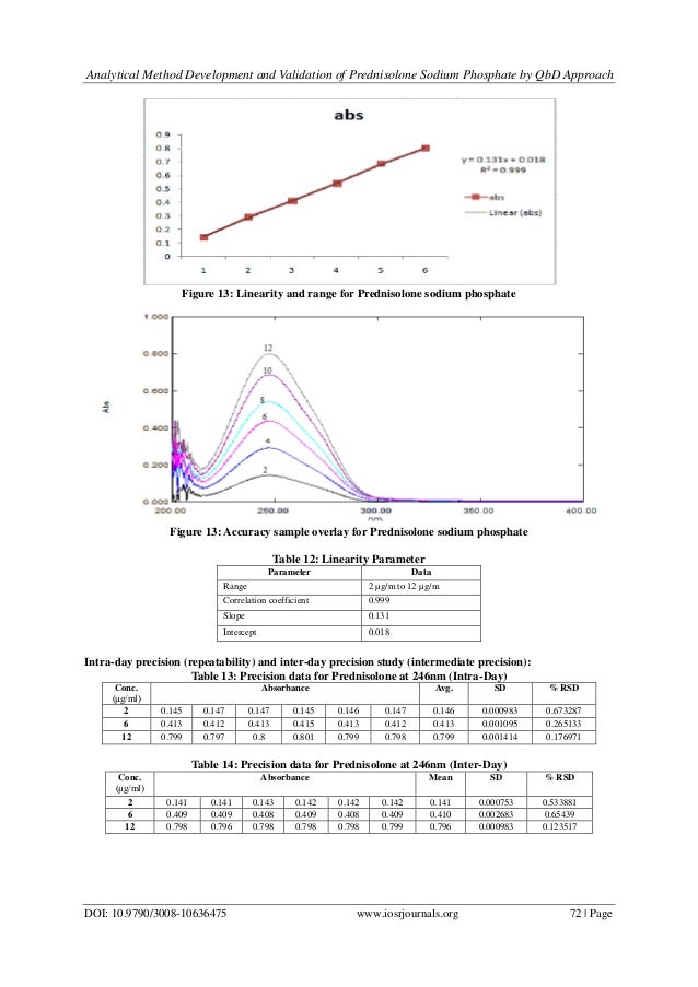 chloroquine canada