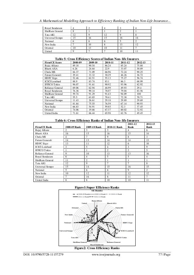 table 72 mathematical Approach Ranking Efficiency Of A to Mathematical Modelling table 72 mathematical Approach Ranking Efficiency Of A to Mathematical Modelling