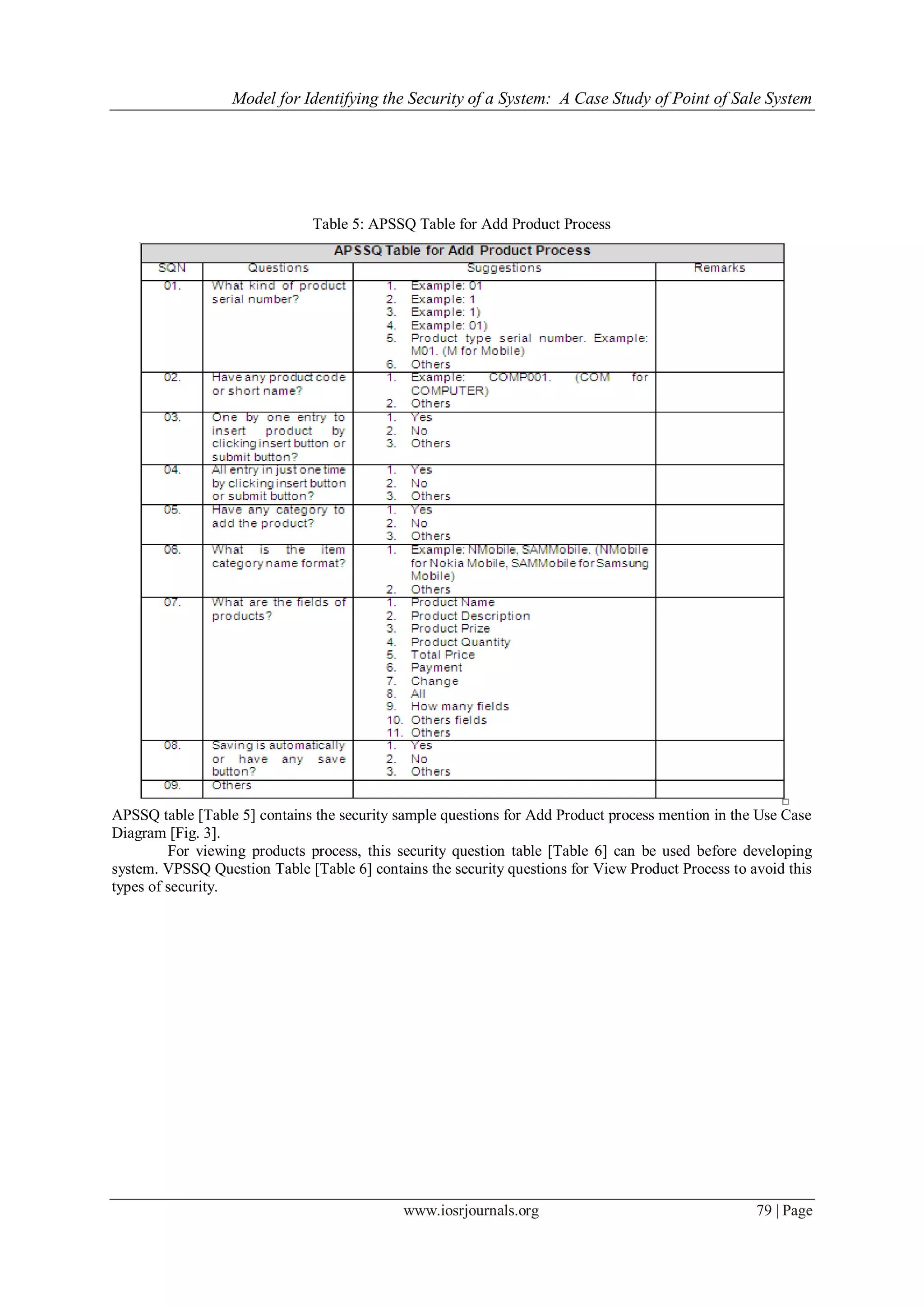 Model for Identifying the Security of a System: A Case Study of Point of Sale System
www.iosrjournals.org 79 | Page
Table 5: APSSQ Table for Add Product Process
APSSQ table [Table 5] contains the security sample questions for Add Product process mention in the Use Case
Diagram [Fig. 3].
For viewing products process, this security question table [Table 6] can be used before developing
system. VPSSQ Question Table [Table 6] contains the security questions for View Product Process to avoid this
types of security.
 