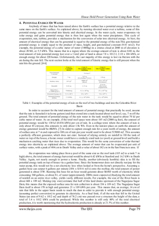 House Hold Power Generation Using Rain Water

4. POTENTIAL EN ERGY OF WATER
           Anybody of mass that has been raised above the Earth's surface has a potential energy relative to the
same mass on the Earth's surface. As explained above, by running elevated water over a turbine, some of this
potential energy can be converted into kinetic and electrical energy. In the water cycle, water evaporates via
solar energy and gains potential energy that is then lost again when the water precipitates. This cycle of
evaporation, rain, turbine, provides a mechanism for the conversion of solar into electrical energy. At best, the
amount of electrical energy that can be generated is equal to the potential energy of the rain.This gravitational
potential energy is simply equal to the product of mass, height, and gravitational c onstant (9.81 m/s2). For
example, the potential energy of a cubic meter of water (1000kg) in a stratus cloud at 2000 m of elevation is
about 20 MJ, or 5.5 kWh. This means that in a region where the average amount of rain is about 0.40 m, the
total amount of rain potential energy lost over a 1 km2 plot of land is about 7.8 x 1012 J, 2.18 x 106 kWh, or
enough energy for about 220 homes. Un fortunately, the vast majority of this energy is lost via frict ion with the
air during the rain fall. The next section looks at the total amount of kinetic energy that is still present when the
rain hits the ground. [4-6]




   Table 1: Examp les of the potential energy of rain on the roof of two buildings and into the Colu mbia River
                                                       Basin
          In order to account for the total amount of amount of potential energy that practically be used, assume
that the rain is funneled (v ia ho me gutters) and then stored into a tank located about roof level, say, 7 m off the
ground. The total amount of potential energy of the rain water in the tank would be equal to about 70 kJ per
cubic meter of water. As an example, if the total roof space were about 185 m2 (2000 sq feet), the amount of
potential energy would be 130 kJ (0.036 kWh) per cm of rain. In a college town where the amount of rain is
only about 43 cm/year, this amounts to only about 1.5k Wh. Even in the rain iest place on earth the amount of
energy generated would be 48kWh. [7] In order to capture enough rain for a years worth of energy, the amount
of surface area at 7 m and exposed to 100 cm of rain per year would need to be about 515000 m2. Th is assumes
a perfectly efficient generator, which does not exist. Instead of relying entirely on rainfall to fill the tank of
water on top of the house, a ho me owner could have a similarly sized tank (o r pool) at ground level and build a
mechanis m catching water that rises due to evaporation. This would be the same conversion of solar thermal
energy into electricity as explained above. The average amount of water that can be evaporated per unit of
surface varies, with a peak of 404 cm in Death Valley and a value of about 182 cm in the San Francisco area. If

         the evaporation was taking place fro m a pool of the same size as the roof tank (185 m2 to a tank 7 m
high) above, the total amount of energy harvested would be about 6.42 kWhr at Stanford and 14.3 kWr in Death
Valley. Again, not nearly enough to power a home. Finally, another (obviously horrib le) idea is to fill the
potential energy tank on top of house via a garden hose. Since the homeowner does not directly run/pay for the
water pu mp, th is would not be a net electricity loss when looked at fro m the ho me's perspective. Assuming a
garden hose can output 6 gallons per minute (456 x $10-6 m3/s) onto the rooftop, the total amount of power
generated is about 31W. Running this hose for an hour would generate about $0.003 worth of electricity while
consuming 360 gallons, or about $1, of water (appro ximately 2000x more expensive).Studying the total amount
of rainfall on an entire river valley, yields vastly different results. For examp le, the size of the River basin is
about 668 x 109 m2. Making (my own) estimate that half of this land drains upstream of the Nagarjuna Sagar
Dam, this means that the exposed surface area for rain collect ion is about 334 x 109 m2. The Nagarjuna Sagar
Dam itself is about 170 m high and generates 21 x 109 kWh per year. Th is means that, on average, 14 cm of
rain that falls in the upper basin needs to reach the dam in order to provide it with enough potential energy
(assuming perfect conversion) to generate its electricity. As a final limit, if all the rain that fell in the Un ited
States (an area of 9.62 x 1012 m2 and depth of 76.2 cm) was passed over a structure the height of the dam, a
total of 3.4 x 1012 kWh could be produced. While this nu mber is still only 80% of the total electrical
production, it is worth mentioning that the hydroelectric production is already at 21.5% of this number.

www.theijes.com                                            The IJES                                       Page 79
 