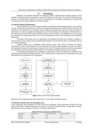 Parametric optimization of single cylinder diesel engine for Jatropha biodiesel and diesel…
DOI: 10.9790/1684-12266672 www.iosrjournals.org 69 | Page
IV. Methodology
Blending is the simplest technique for admitting mixture of alternate fuel and diesel engines. In this
method, the fuel selected for investigation is mixed with diesel on volume basis. We used 50% blend and pure
biodiesel. A method called „Taguchi‟ was used in the experiment for simultaneous optimization of engine such
as compression ratio, blend composition and load condition.
4.1Taguchi Method of Optimisation
Taguchi method is one of the simplest methods of optimising experimental parameters in less number
of trials. The number of parameters involved in the experiment determines the number of trials required in the
experiment. This method uses an orthogonal array to study the entire parameter space with only less number of
experiments. To select an appropriate orthogonal array for the experiments, the total degrees of freedom have to
be computed. The present study uses three factors at three levels and hence, L9 orthogonal array was used for
the construction of experimental layout. The L9 has the parameters such as load, compression ratio and blend
proportions.
According to this layout, nine (9) experiments were designed and trials were selected at random, to
avoid systematic error creeping into the experimental procedure. For each trial, the bsfc was calculated and uses
as a response parameter.
Taguchi method uses a parameter called signal to noise ratio (S/N) to measure the quality
characteristics. There are three kinds of S/N are in practice. Of which, smaller-the-better S/N ratio was used in
this experiment because this optimisation is based on lower bsfc. The taguchi method used in the investigation
was designed by statistical software called „Minitab 16‟ to simplify the taguchi procedure and its results.
A confirmation experiment for the optimum set of parameters was also conducted for validation of the
predicted value obtained by Minitab software. This is mainly used to compare the bsfc of predicted value and
experimental value of optimum set of parameters.
Figure 3 Flow chart of the Taguchi method.
Experiment was conducted as per above steps in Fig. 3 in flow chart of Taguchi method.
4.2 Selection of factor levels and orthogonal array
In this experiment, three parameters for three levels were considered. Control parameter and their levels are
given in the table L9 single orthogonal array as shown in the table. Smaller-the-better is being taken as quality
characteristics, since the objective function is to minimise performance.
Table 3 Process parameters and their levels
Parameters Blend Ratio Compression Ratio Engine Load(kg)
Level 1 0 18 1
Level 2 50 17 5
Level 3 100 16 10
 