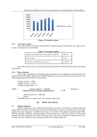 Identification Of Root Cause For Lining Thickness Variation Defect In Brake Shoe…
DOI: 10.9790/1684-12328593 www.iosrjournals.org 88 | Page
Figure 4. Production volume
2.3.3 Cost of poor quality
In this, the incurred cost will be calculated due to rejected quantity of the product. The scrap cost per
product is 120 rupees. It is shown below.
Table 3. Cost of poor quality
Rejections due lining thickness variation Mar’14 to August’14 2068 nos.
Scrap cost/piece Rs.120
Total scrap cost from Mar’14 to August’14 Rs.248160
From Table 3 total scrap cost of brake shoe should be calculated for March 2014 to August 2014 which
is Rs.248160.
2.3.4 Data evaluation
At this stage, collected data evaluated and sigma calculated. It gives approximate number defects. We
calculate Defects Per Million Opportunities (DPMO) and based on that we can fix the current sigma level. The
following data gathered from table 2 as shown below.
Number of defects = 2068
Number of Units = 582726
Number of opportunities = 10
DPMO = Number of defects * 1,000,000 Equation (1)
(Number of Units * Number of opportunities)
= 2068/ (582726*10) * 1, 000, 000
= 354.88.
The DPMO value for 5 sigma is 233. So it is under 4 sigma level.
III. Result And Analysis
3.1 Ishikawa Diagram
Ishikawa diagram are used to identify potential factors causing an overall effect in product design and
quality defect prevention. This each cause or reason for imperfection is a source of variation. Causes are usually
grouped into major categories to identify these sources of variation. The categories typically include Men,
Methods, Machines, Materials, and Measurements. The following Fig 5 shows the overview of the various
possible causes for making the LTV defect. The factors may or may not be contribute for making of defect. So
in further we check whether the factors making the defect or not using various tools.
0
20000
40000
60000
80000
100000
120000
140000
Production volume
 