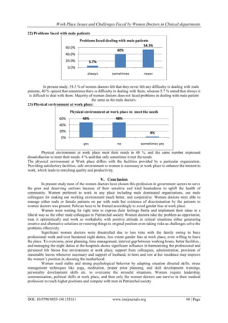 Work Place Issues and Challenges Faced by Women Doctors in Clinical ...