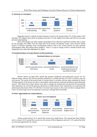 Work Place Issues and Challenges Faced by Women Doctors in Clinical ...
