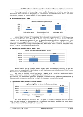 Work Place Issues and Challenges Faced by Women Doctors in Clinical ...