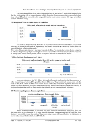 Work Place Issues and Challenges Faced by Women Doctors in Clinical ...