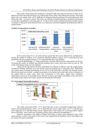 Work Place Issues and Challenges Faced by Women Doctors in Clinical ...