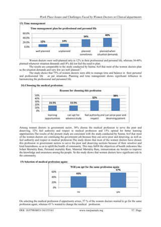 Work Place Issues and Challenges Faced by Women Doctors in Clinical ...