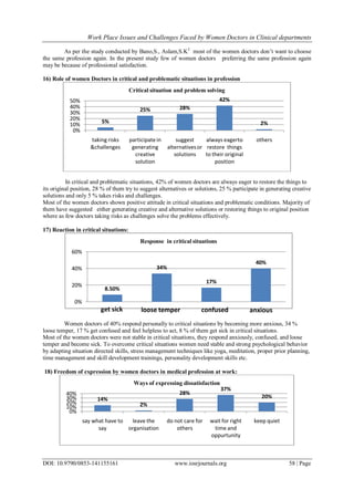 Work Place Issues and Challenges Faced by Women Doctors in Clinical ...