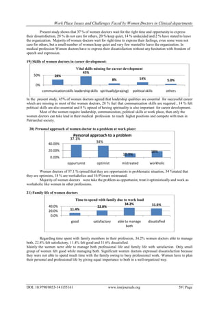 Work Place Issues and Challenges Faced by Women Doctors in Clinical ...