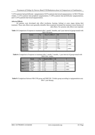 Treatment of Vitiligo by Narrow Band UVB Radiation alone in Comparison ...